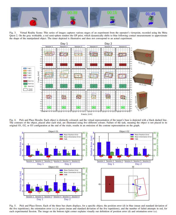 VR触觉远程操控在疏忽觉输进下真现80％成功率物体抓与