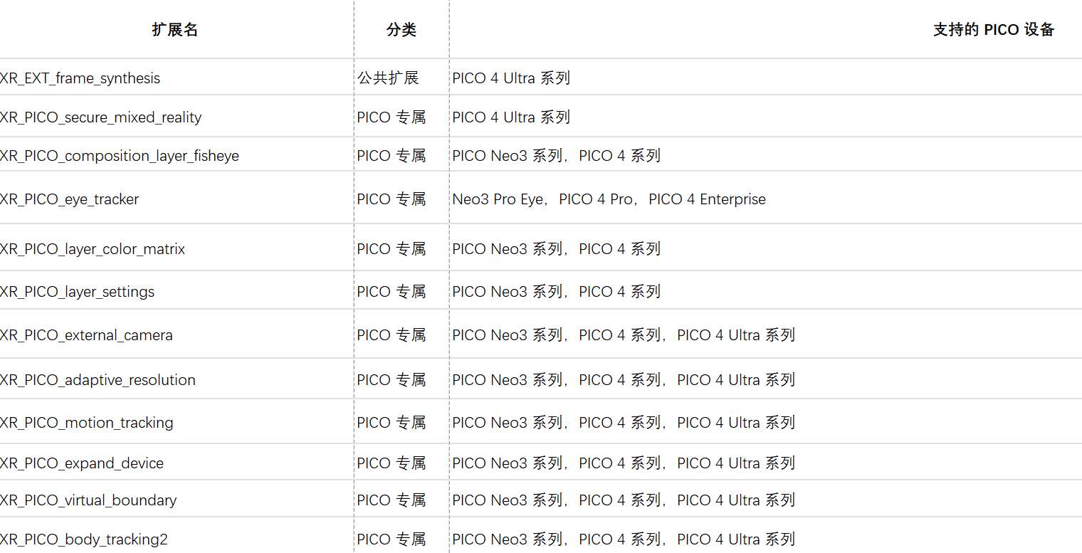 PICO XR开辟庞大更新，收布 Native XR SDK v3.0.0